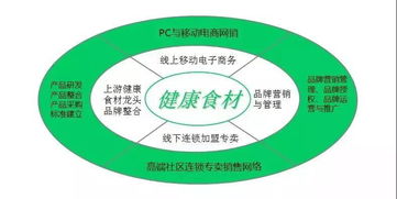 中擂品牌營銷策劃案例剖析 頤豐食品的市場營銷策劃與創新實踐