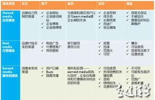 解構企業“四駕馬車” 品牌、廣告、市場與公關的職能邊界與協同