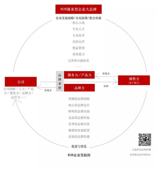 朱美樂設計 以“大品牌戰略”為引擎，驅動企業實現營銷“小目標”新跨越