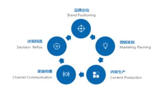 網絡營銷新勢力 睿瑪客營銷策劃落戶蘇州，為品牌賦能注入新動能