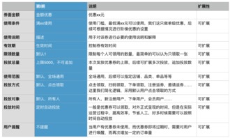 電商營銷利器 優(yōu)惠券的設計邏輯與策劃全解析