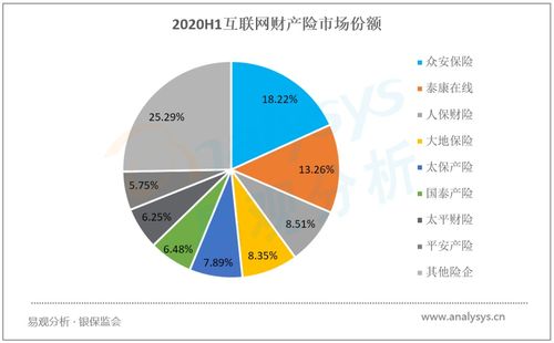 頭部企業(yè)借力保險科技與場景生態(tài)實現(xiàn)用戶規(guī)模快速提升——10月新興互聯(lián)網(wǎng)保險服務(wù)類APP用戶洞察榜單分析