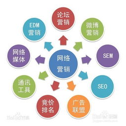探索常見的互聯(lián)網(wǎng)營銷方式與互聯(lián)網(wǎng)信息服務(wù)的融合之道
