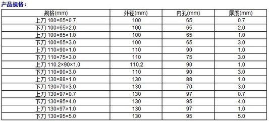 鋰電池分切機(jī)刀片選購指南 價(jià)格、廠家與精密刃具解析